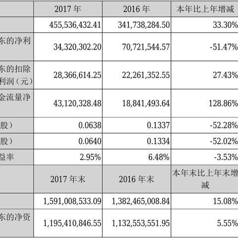 华平股份最新动态解析,业务进展显著,管理优化受关注