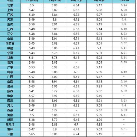 湖南最新油价调整动态,请关注油价变动做好出行准备