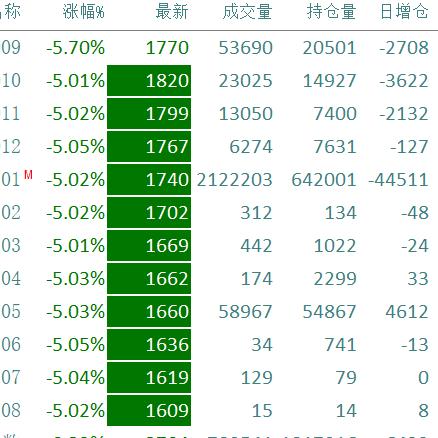 最新股票跌停板复盘,市场走势复杂,投资者需谨慎应对