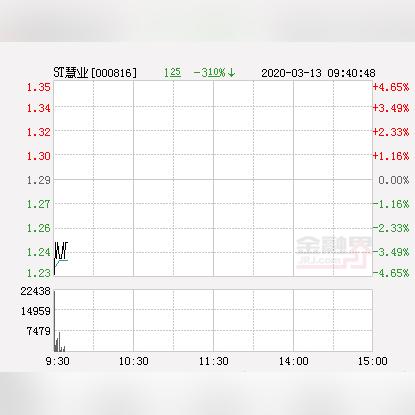 最新股票跌停板复盘,市场走势复杂,投资者需谨慎应对