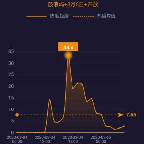 鼓浪屿今日热点,文化、旅游与环保新闻聚焦