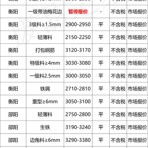 最新今日钢铁网,今日钢铁网免费报价