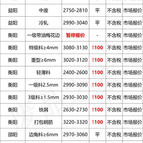 最新今日钢铁网,今日钢铁网免费报价