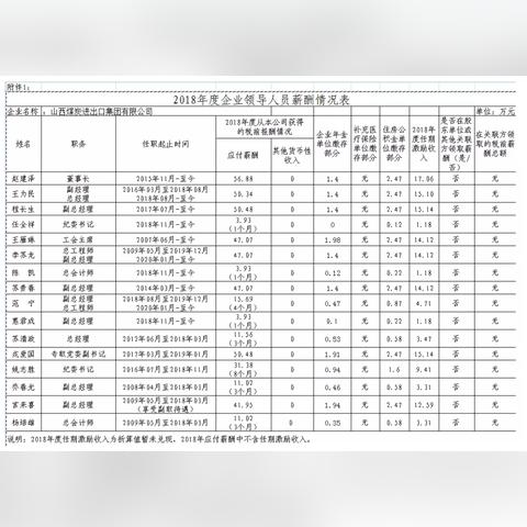 怀仁市小峪矿区新闻头条,怀仁县小峪村