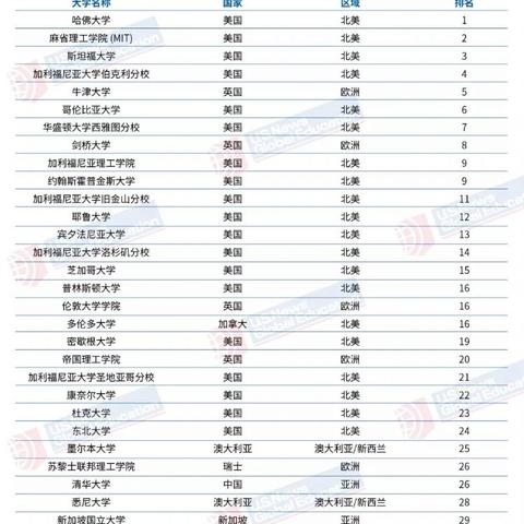 世界经济排名新闻,世界经济排名视频