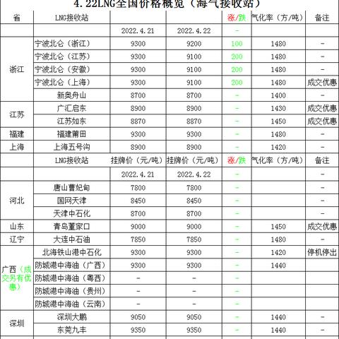 天然气lng最新消息今日,天然气今日最新价格