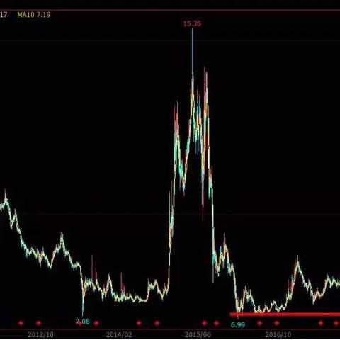 国际今日油气价格查询最新,今日国际油价查询 价格表