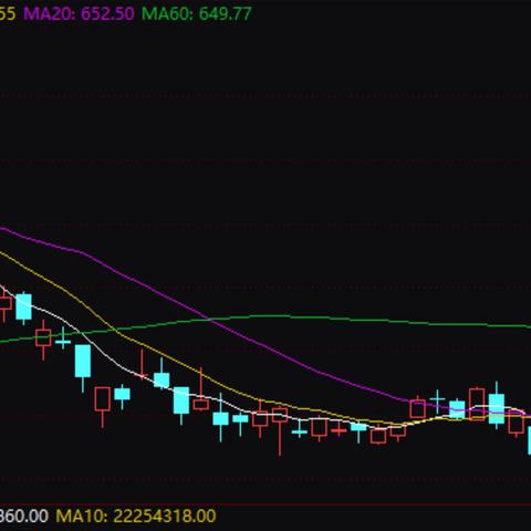 国际今日油气价格查询最新,今日国际油价查询 价格表