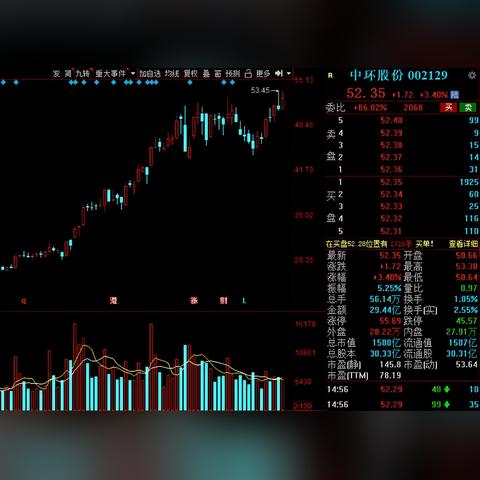 光伏今日涨幅最新消息,今日光伏行情