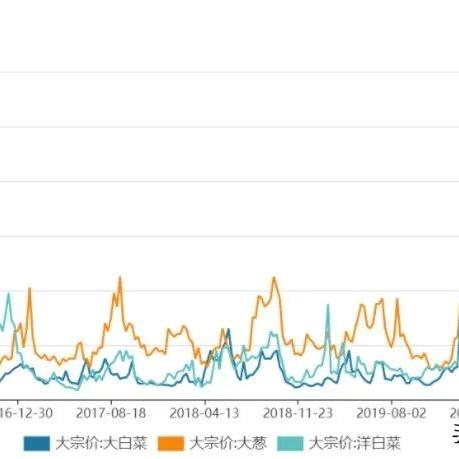 今日最新菜价查询,2021今日菜价查询价目表