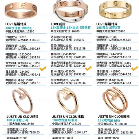 世界顶级奢华钻戒排名,全球十大顶级钻戒品牌