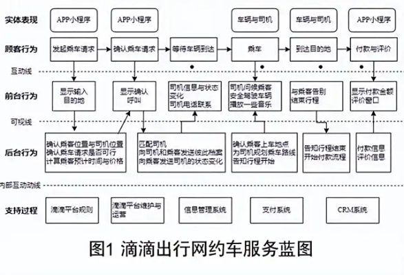 滴滴出行 历史版本,高速响应方案解析|Gold_v3.763