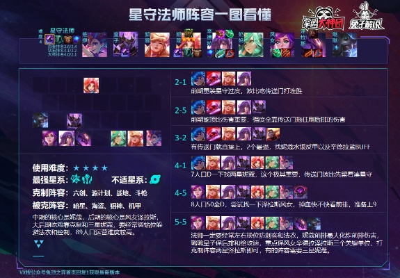 最新版本云顶之奕的阵容,精细化计划设计_8K_v9.261