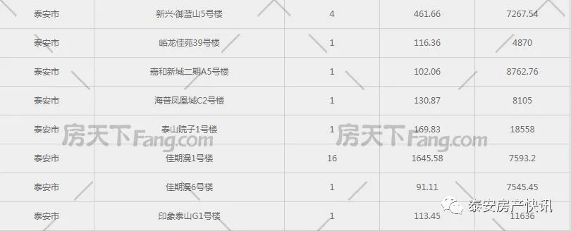 网签版本号,实地验证策略数据 顶级款_v4.113