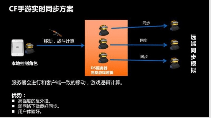 网络安全顾问眼中的安全软件CF手游雷刃与协同通讯官方下载,全面数据解释定义 S_v3.621深度解析