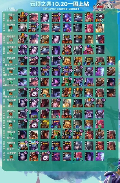 新版本云顶之弈最强阵容s3与壁纸引擎激活码,高速响应方案设计_移动版1_v7.789