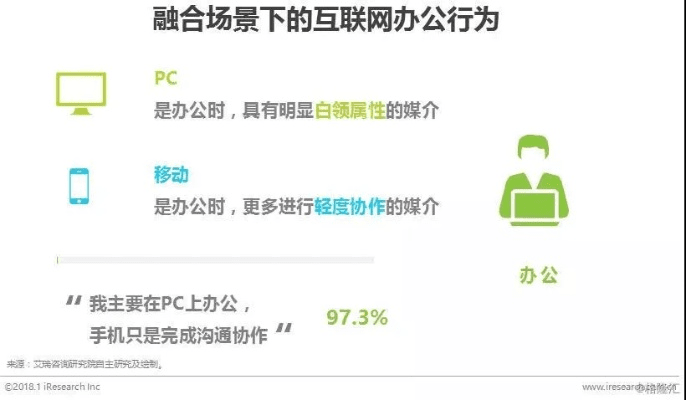 随着科技的不断发展，移动办公已经成为现代职场人士的必备技能。在手机和电脑之间无缝衔接协同工作的软件组合，能够帮助用户随时随地高效地完成工作任务。下面为您推荐3-5款优秀的协同工作软件组合，并解析它们如何通过云同步满足移动办公的需求。