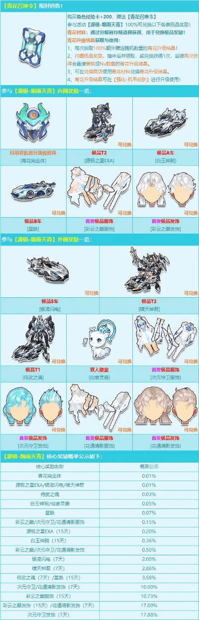 天机7版本同qq飞车 激活码,实时解析数据_免费版_v1.732