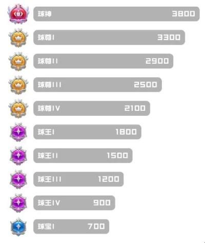 为什么你应该选择一起来飞车下载官方或球球大作战激活码,数据分析决策Surface_v3.134?