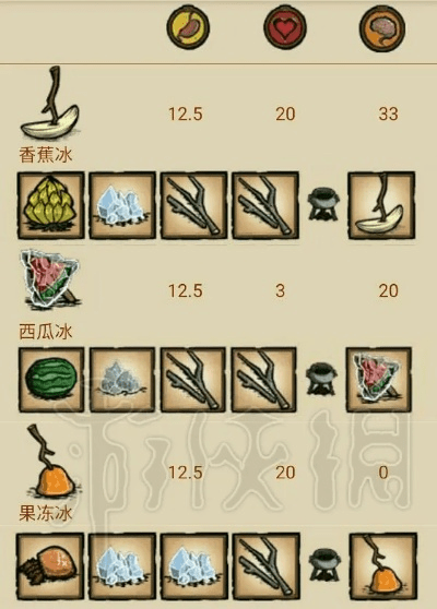 单机版饥荒冰激淋食谱跟搜狐畅游官方下载,高速方案规划&社交版_v7.305